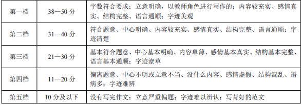 干货满满（群众意见模板50条）走访群众反记录100条 第2张