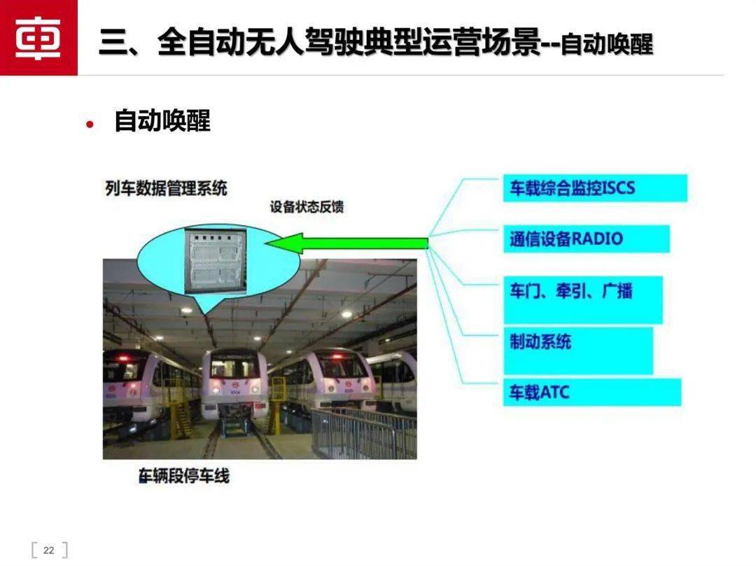 轨道交通智能驾驶手艺（附下载）