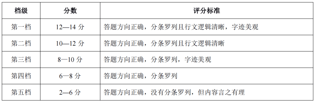 干货满满（群众意见模板50条）走访群众反记录100条 第1张