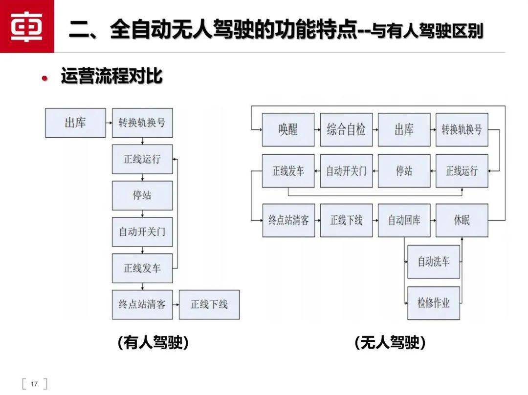 轨道交通智能驾驶手艺（附下载）