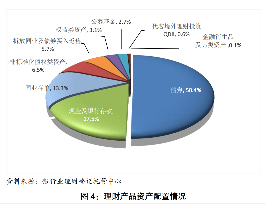 截至8月末ABS产品存续规模约2.19万亿元