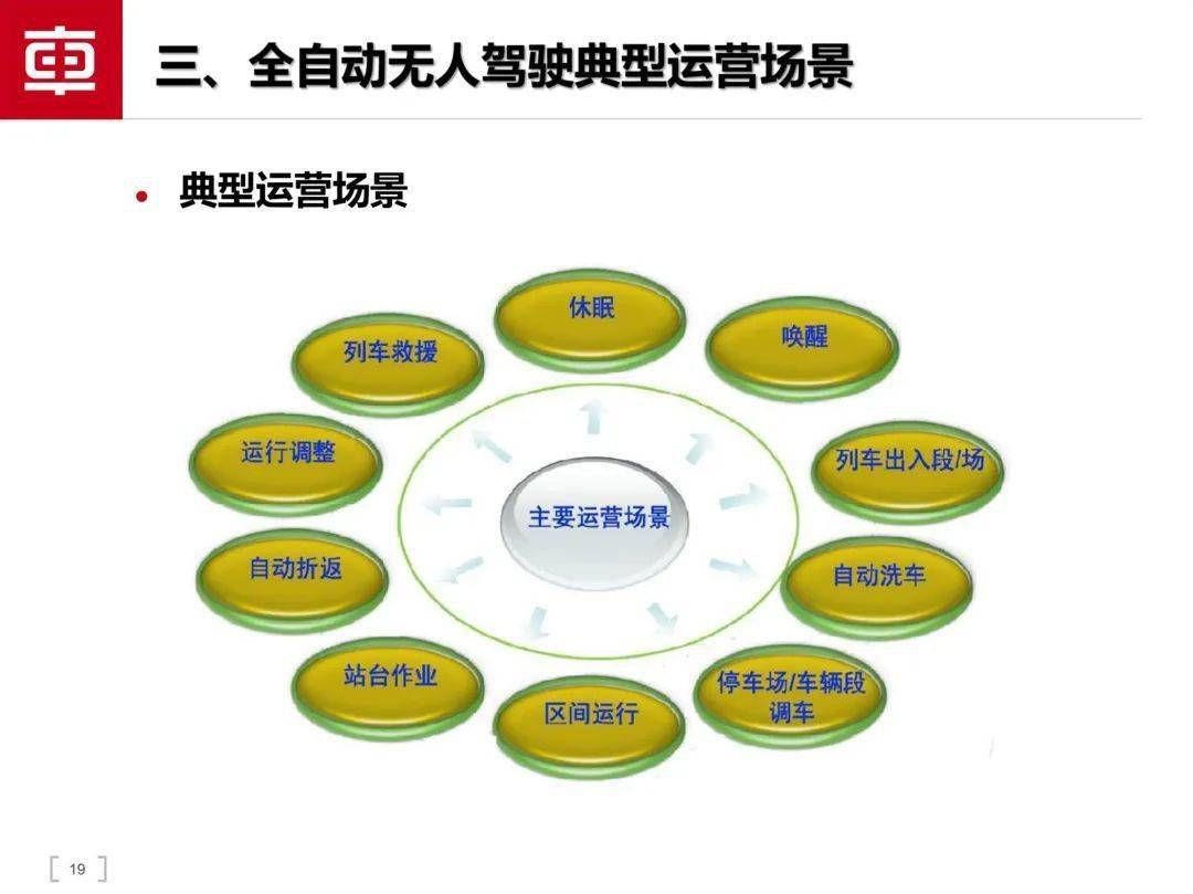 轨道交通智能驾驶手艺（附下载）