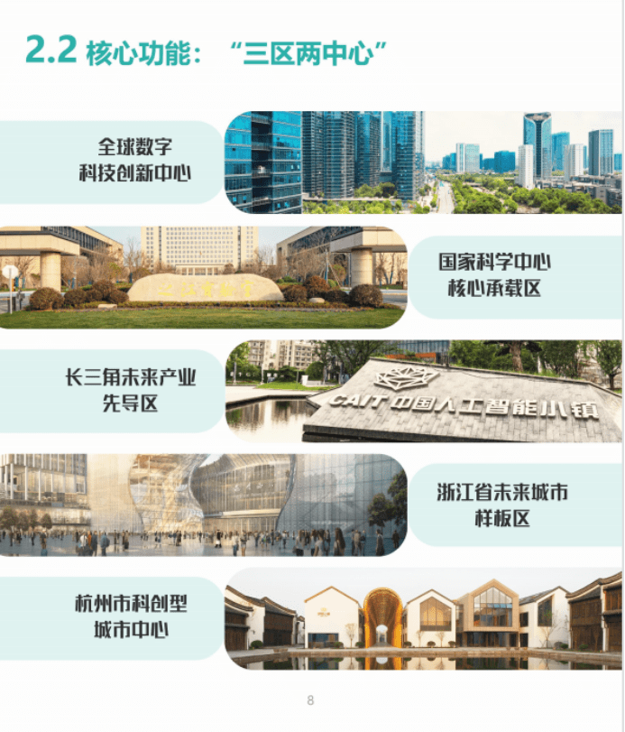 重磅官宣！首次明确核心区范围！杭州城西科创大走廊国土空间规划草案公示！_发展_中心_战略