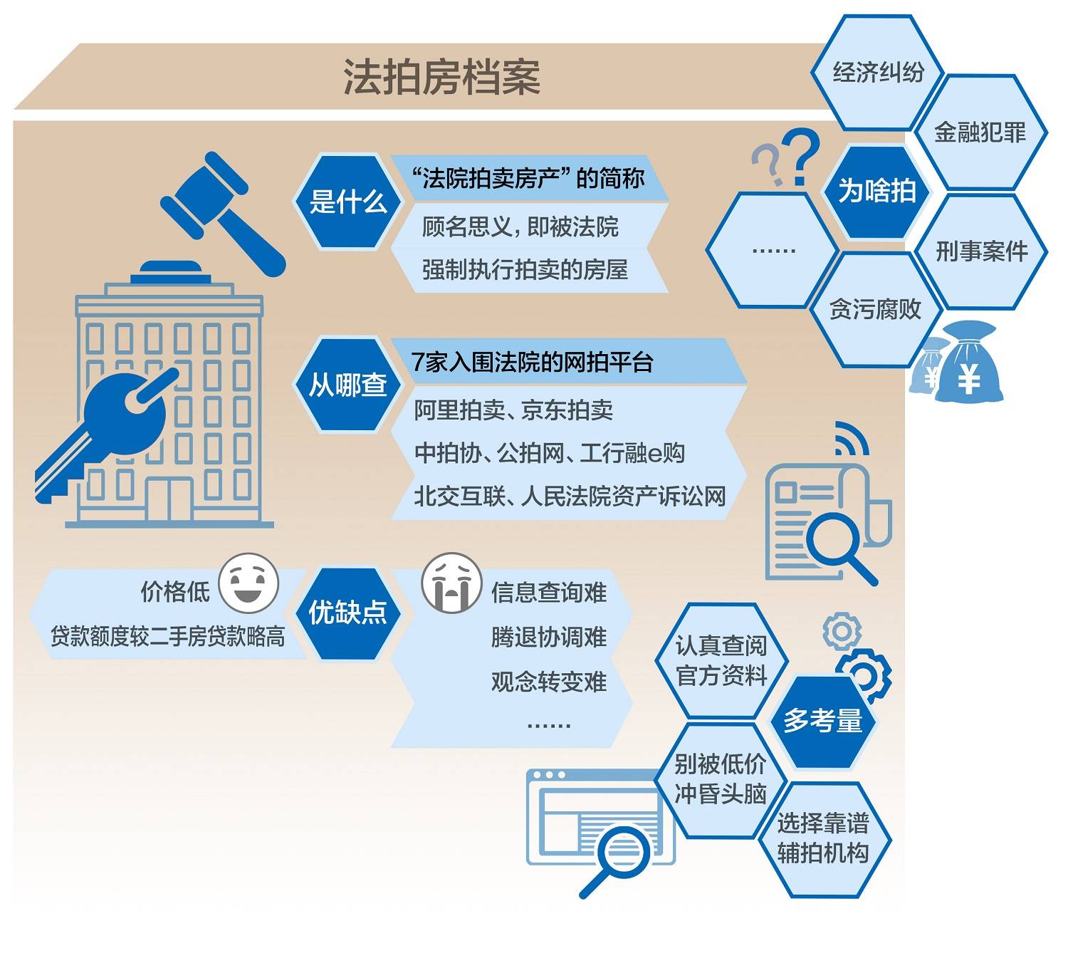 能捡大漏?隐患重重?揭开“法拍房”的神秘面纱_套房_房屋_二手房