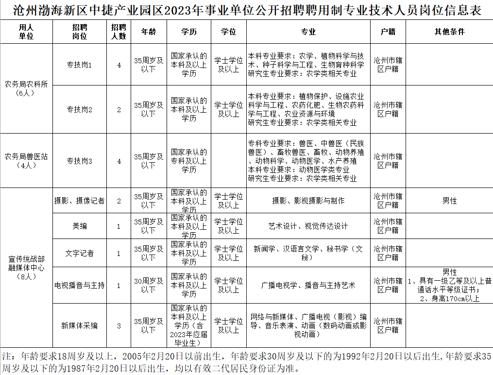 时机来啦！超长带薪休假、丰厚薪酬……部门岗位大专可报名