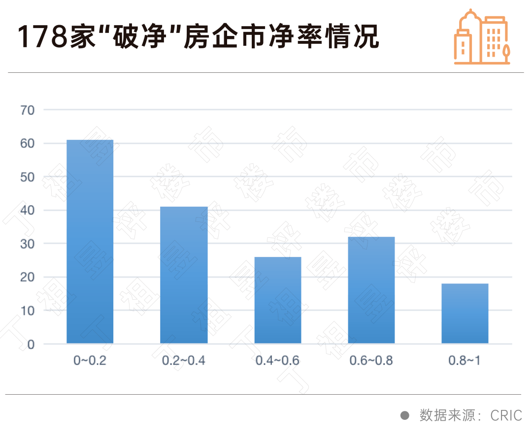 丁祖昱：整体行业股价过低，71%房企处于“破净”形态