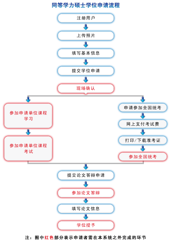 权威发布！申请硕士学位招生简章！