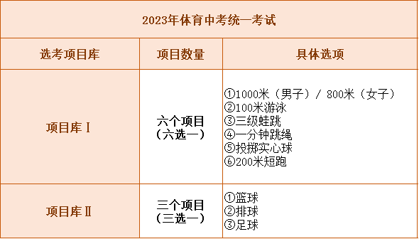 2020年中考体育分数标准南昌_中考体育考试项目及标准分数_邯郸中考体育项目标准