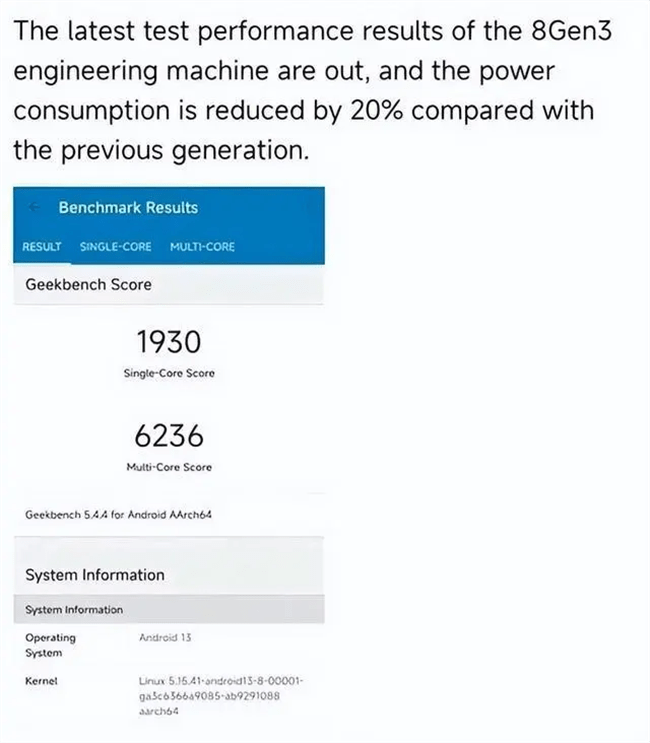 骁龙8 Gen 3跑分曝光！单核1930 多核6236_高通骁_芯片_成绩