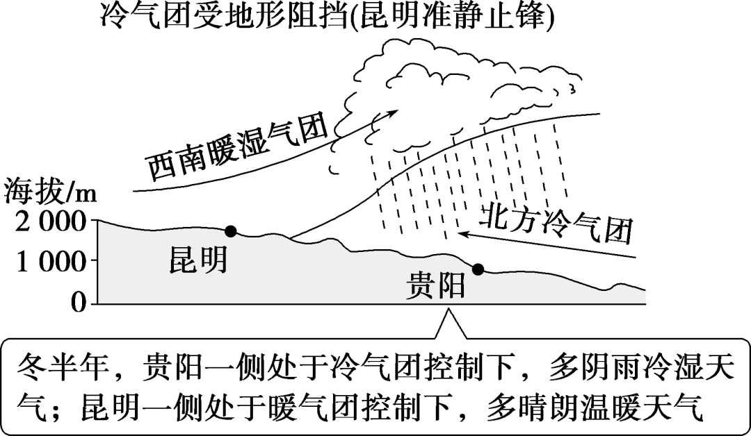 大气运动常识点最全梳理，空白＋彩色世界区域天文填图（可下载）