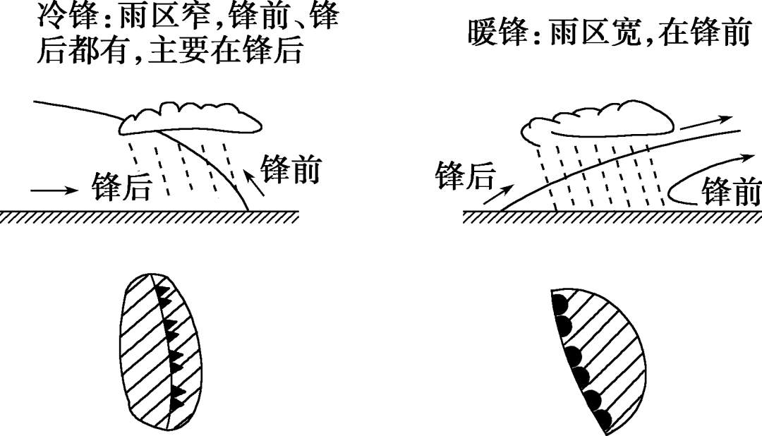 大气运动常识点最全梳理，空白＋彩色世界区域天文填图（可下载）