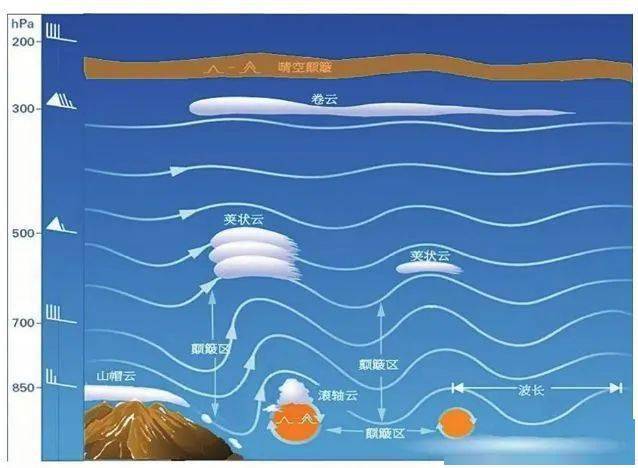 关于飞机颠簸的那些事儿_湍流_大气_空气