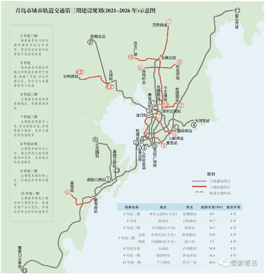 青岛2023十大攻坚任务出炉:推进约2000亿1296个项目建设!