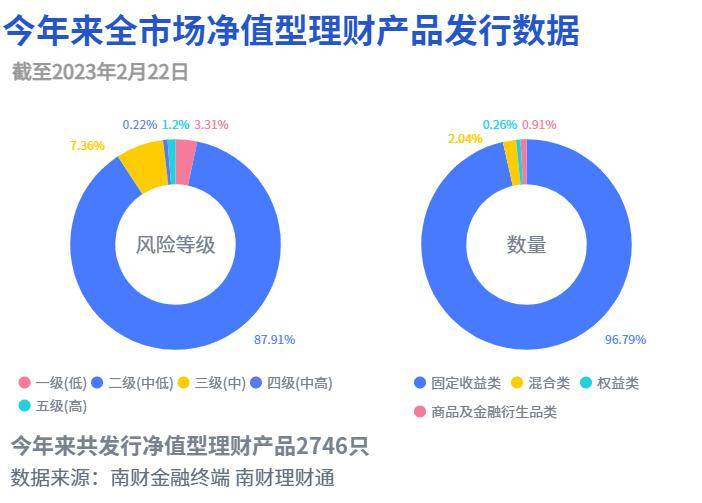 宁银理财“皎月”系列多只产物提早敲出末行，招银理财发行“看跌”中证1000产物丨机敏理财日报