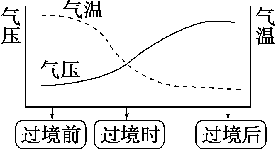 大气运动常识点最全梳理，空白＋彩色世界区域天文填图（可下载）