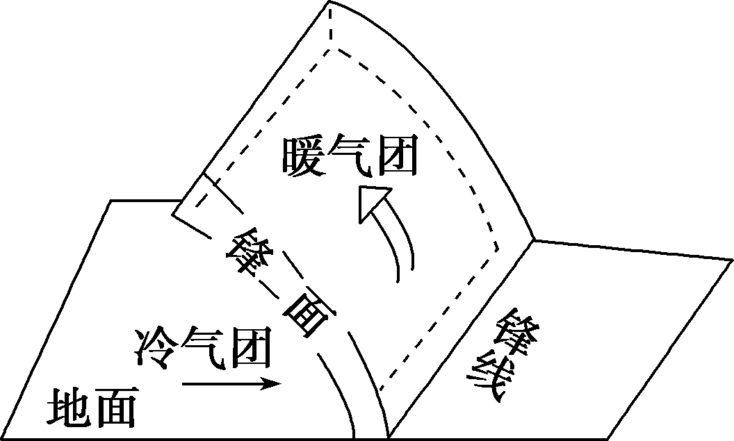 大气运动常识点最全梳理，空白＋彩色世界区域天文填图（可下载）