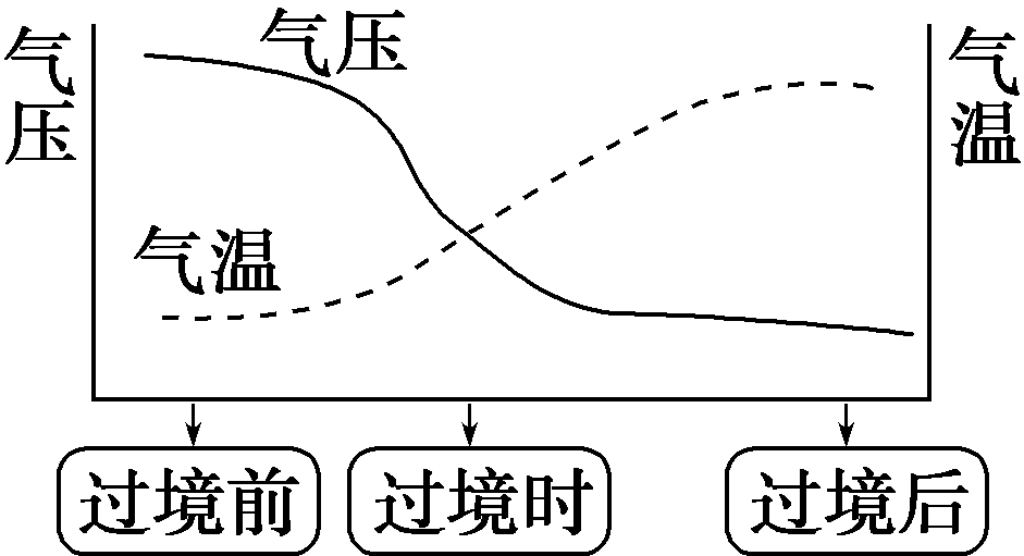 大气运动常识点最全梳理，空白＋彩色世界区域天文填图（可下载）