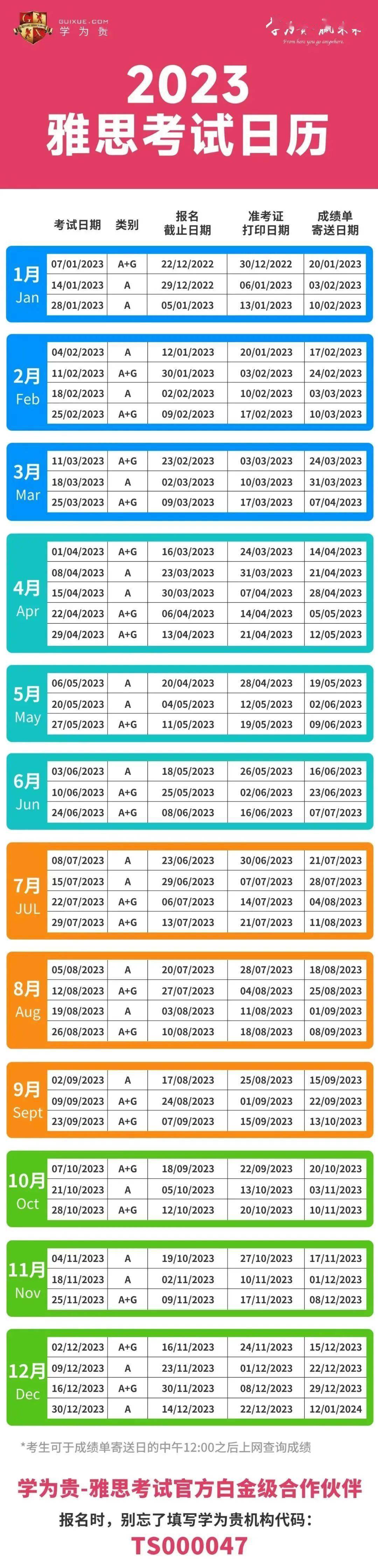 深度揭秘（雅思报名）雅思6分相当于英语几级水平 第2张