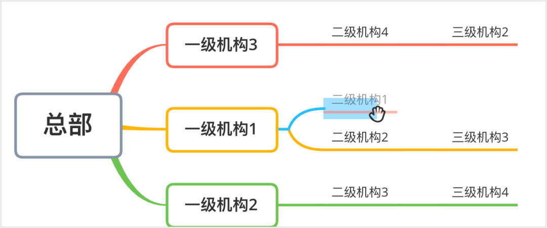 Web界面设想——操纵拖放是什么？