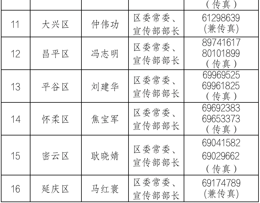 中共北京市委新闻发言人名单及新闻发布工作机构电话北京市人大常委会