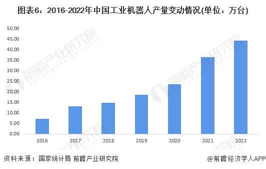 2023年中国智能硬件行业细分市场现状阐发 智能家居等四大范畴增长情况优良