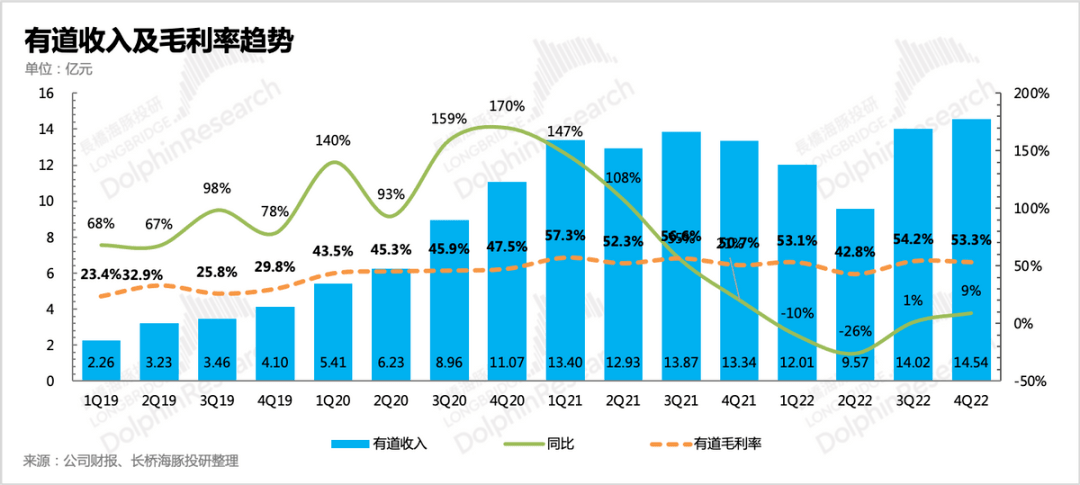 网易：版号甘雨不竭，《蛋仔派对》能提速新周期吗？