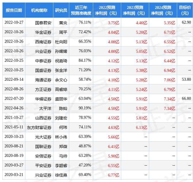 我武生物：有出名机构淡水泉参与的多家机构于2月22日调研我司