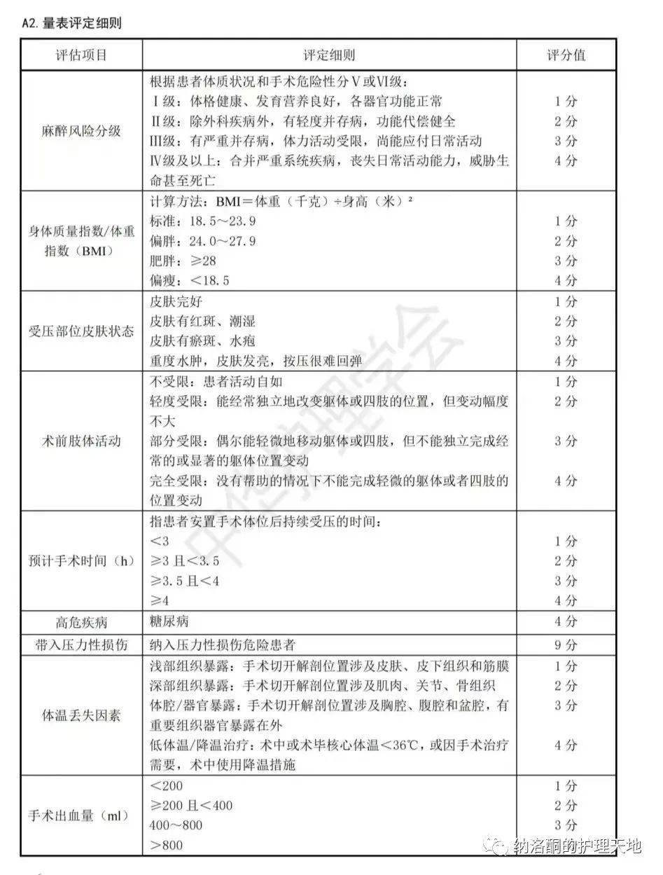 术中获得性压力性损伤预防护理团体标准(文字版)t/cnas 29