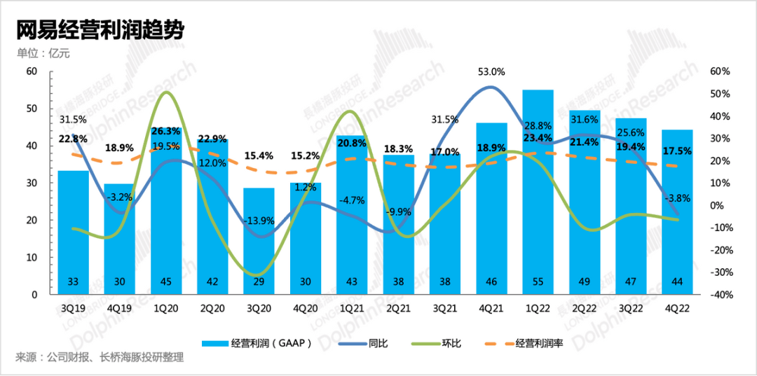 网易：版号甘雨不竭，《蛋仔派对》能提速新周期吗？