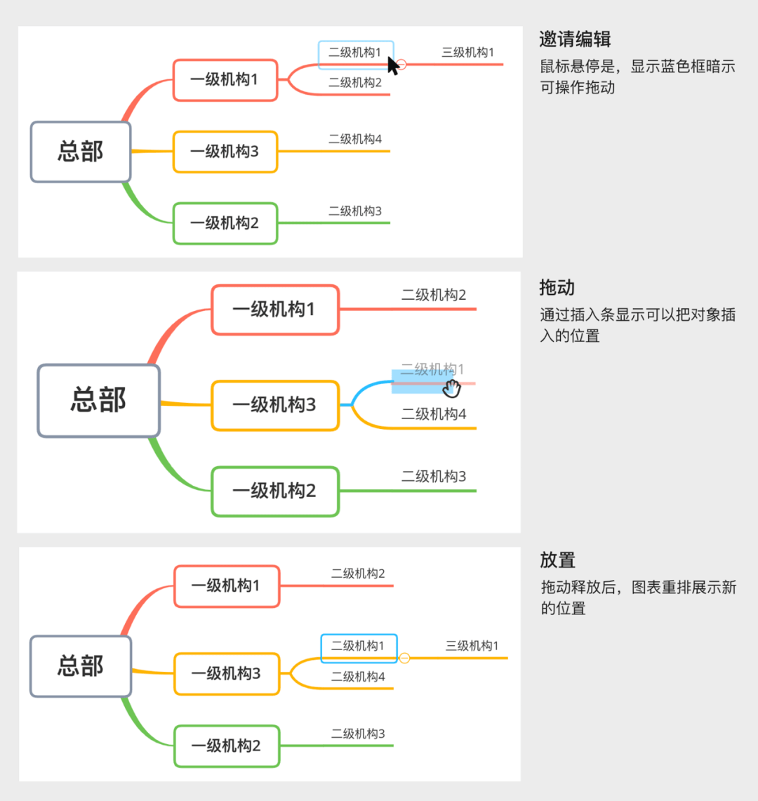 Web界面设想——操纵拖放是什么？