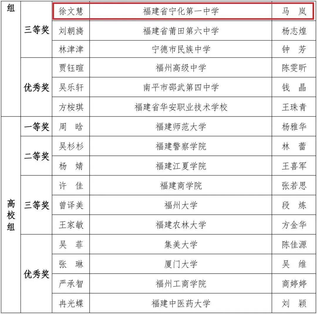 闽清城关中学老师名单图片