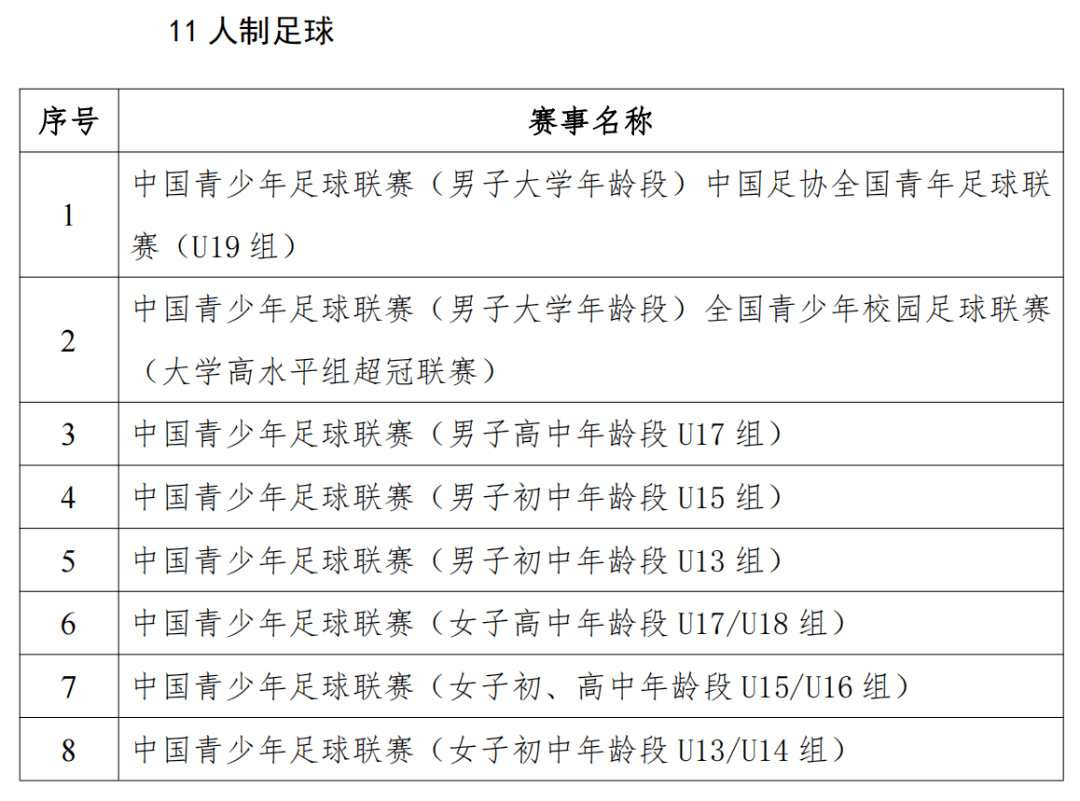 中国足球运动学院招生图片