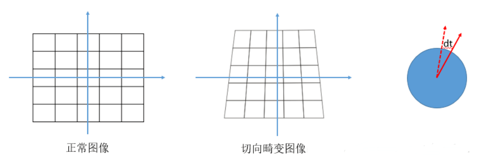 KITTI数据集解读络！