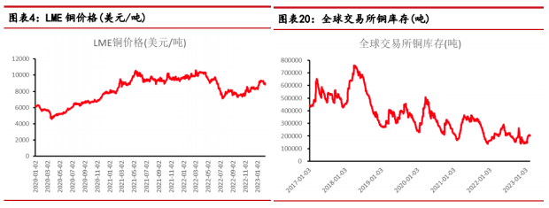 有色金属kb体育_供应_库存_需求(图1)