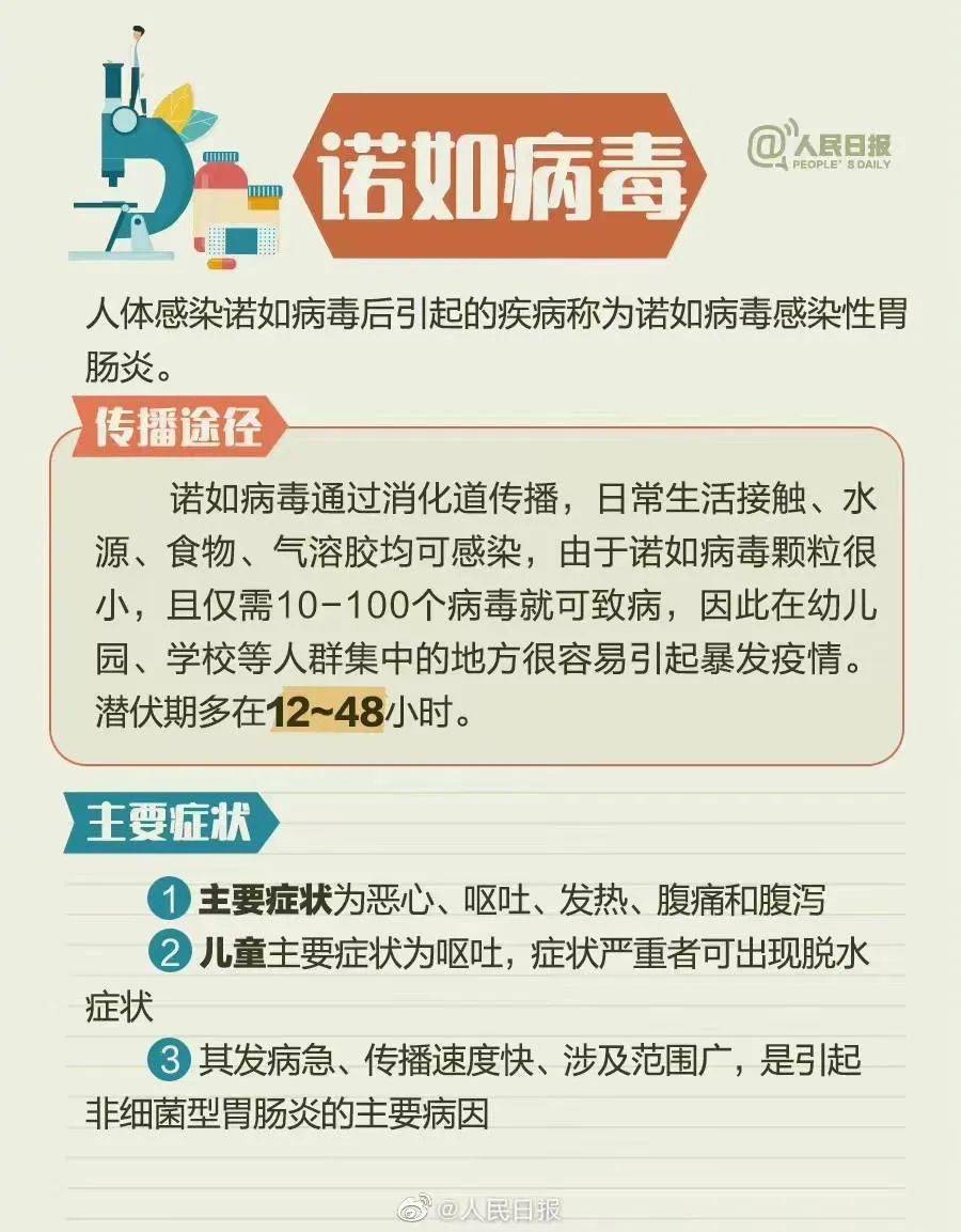 家长请留意！8种儿童常见春季流行症速览