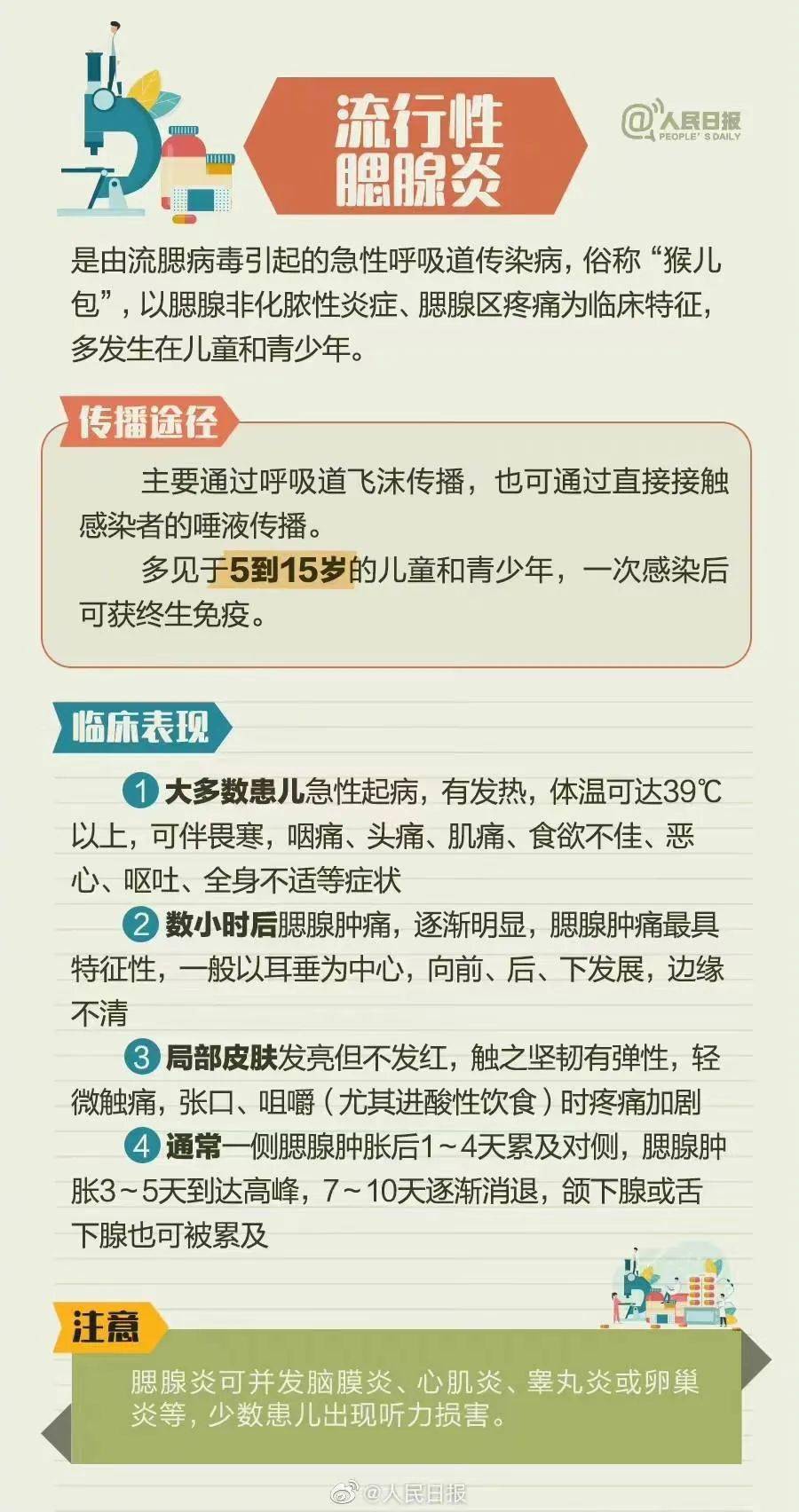 家长请留意！8种儿童常见春季流行症速览