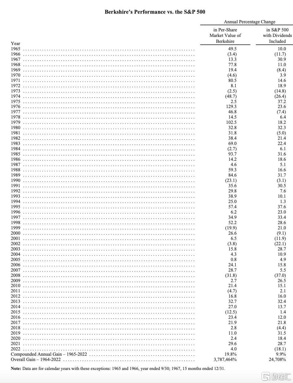 92岁“股神”巴菲特2023致股东信全文来了！有这些精华要点