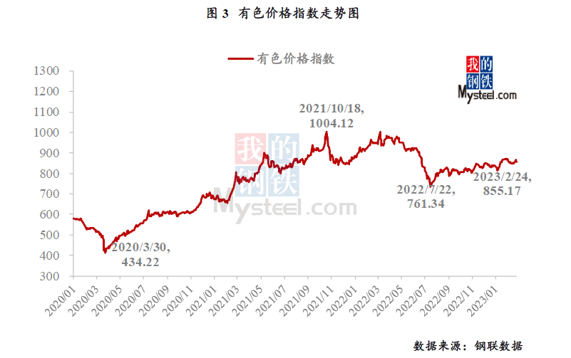 锌价格二十年走势图(2020年锌价格走势图)