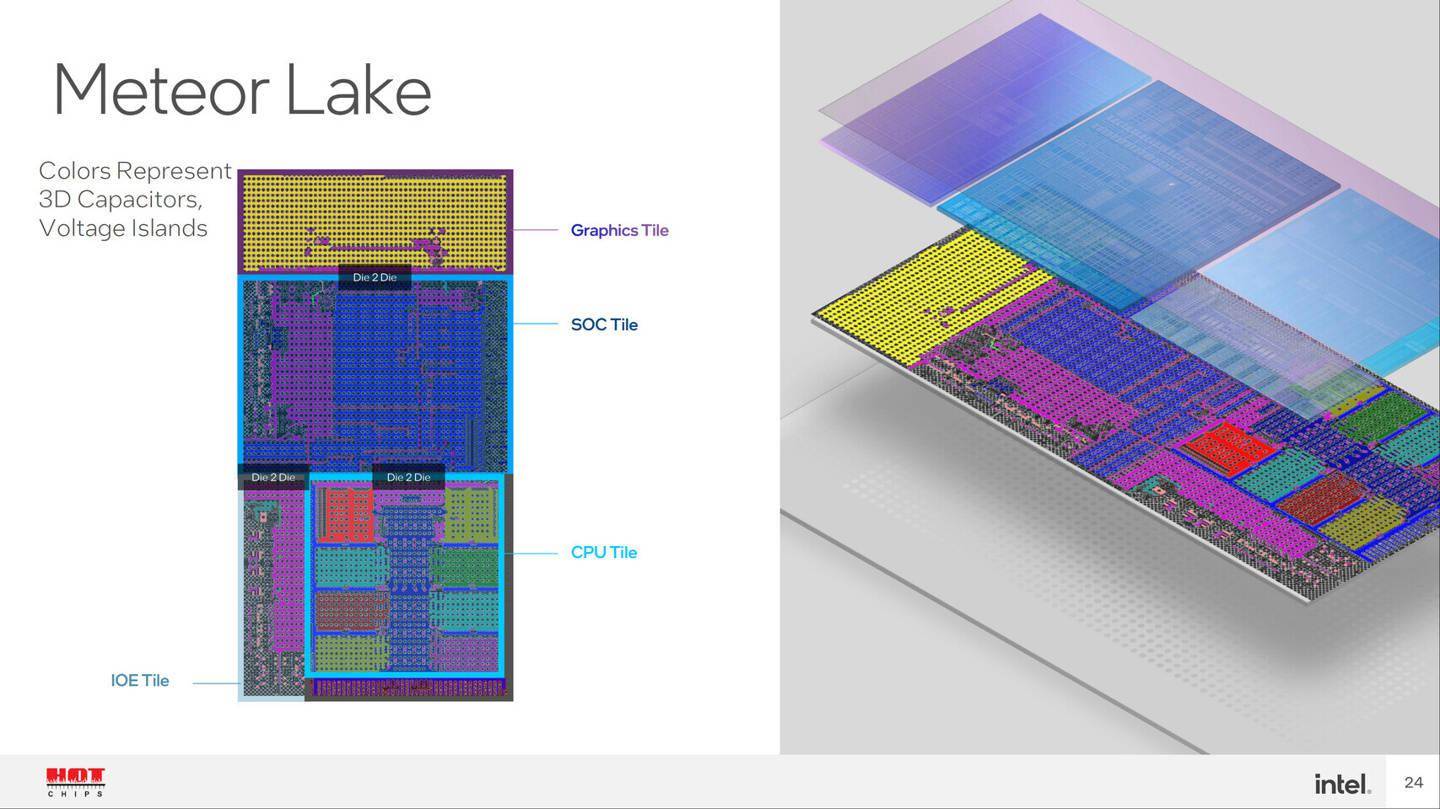 英特尔新一代台式机处理“Meteor Lake”仍有台式机版本   支持 PCIe 5.0 连接