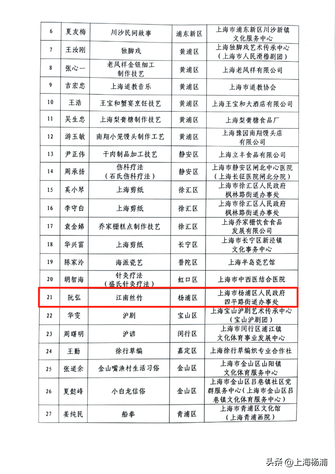 万万没想到（香囊文化申请非遗时间）中草药非遗香囊 第3张