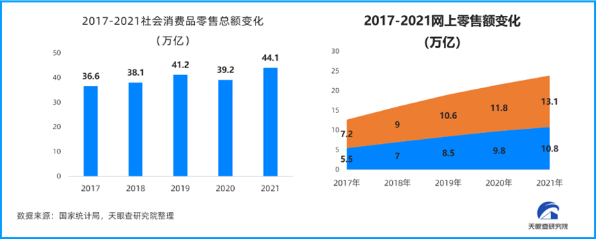 天眼查限制消费（天眼查限制消费令） 第2张