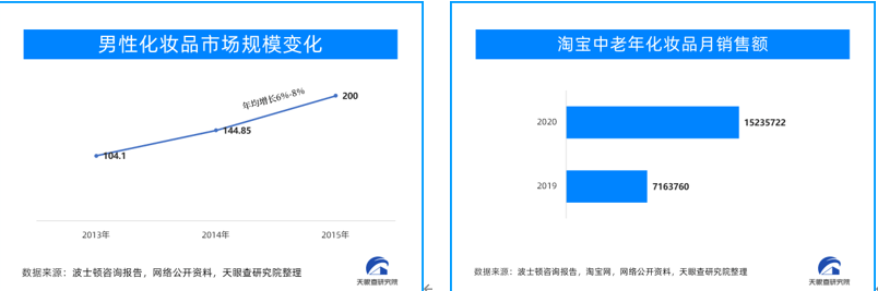 天眼查限制消费（天眼查限制消费令） 第5张