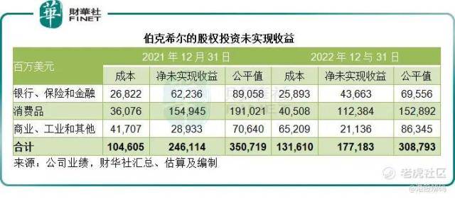 ��2022��ĳ���ܣ�����ͷ��ص�Ͷ����ʾ