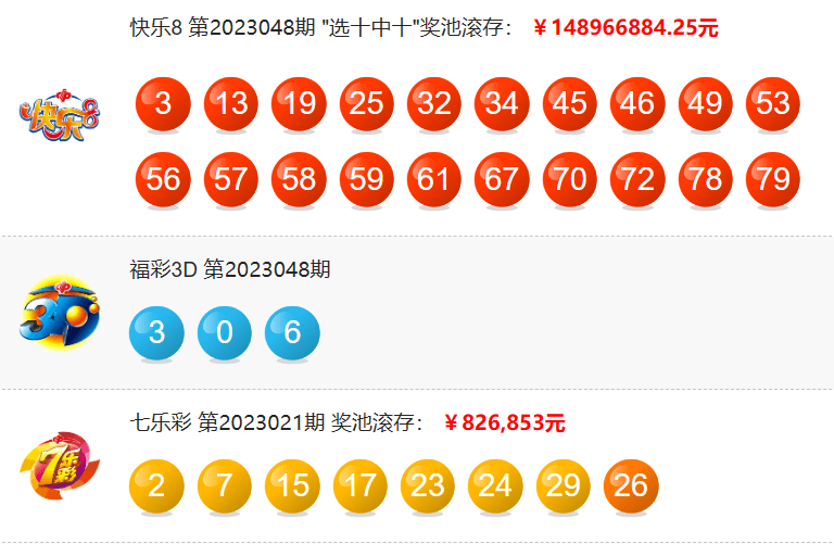 大乐透第23021期一等奖中5注 单注最高奖金1212万 奖池6.48亿