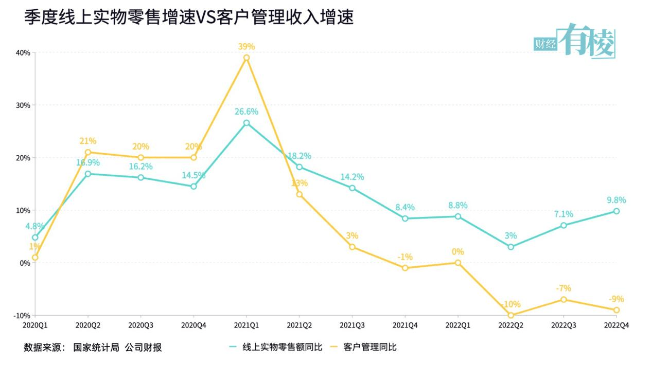 阿里已过“万重山”?