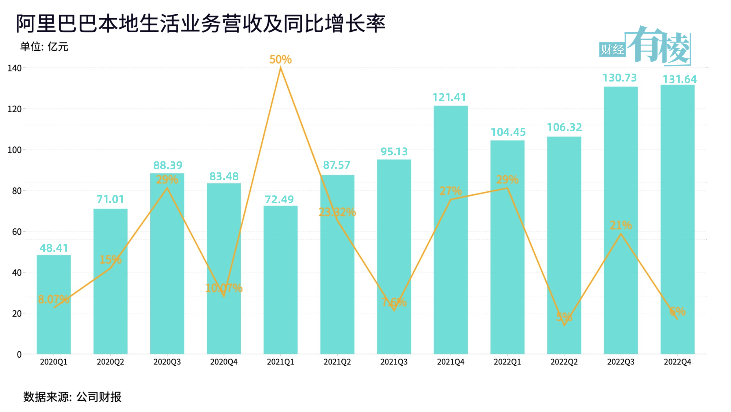 阿里已过“万重山”?