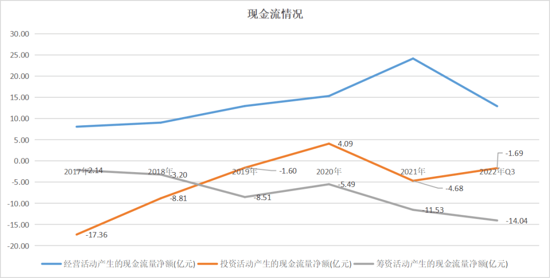 行业景气宇低，“游戏茅”对峙“撒钱”