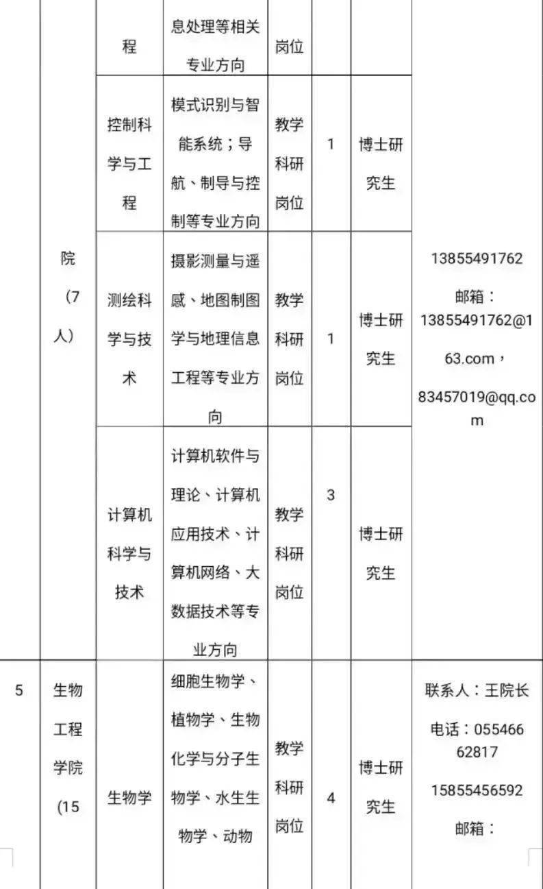 淮南师范学院2023年高层次人才公开招聘预公告