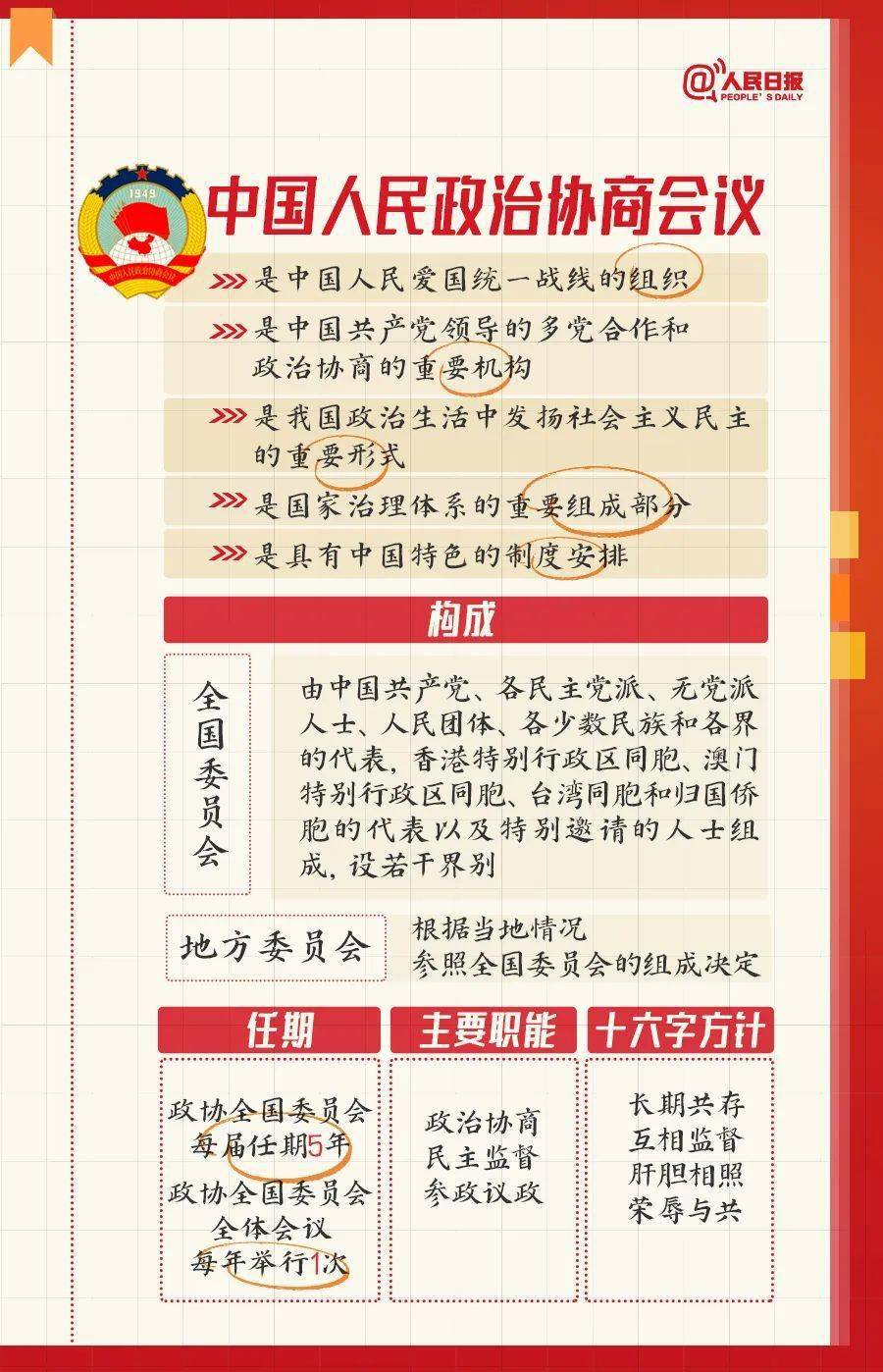 全国两会是个什么会？那份常识帖请收好！