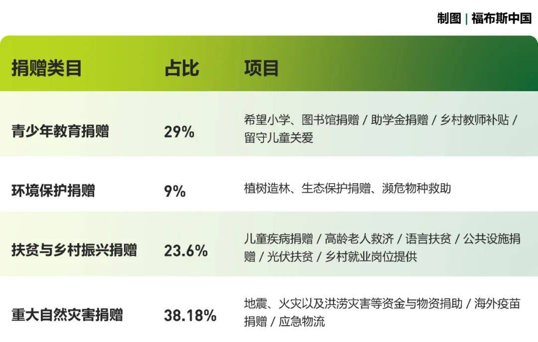 ESG察看 | 福布斯中国发布2023年度「启发案例」